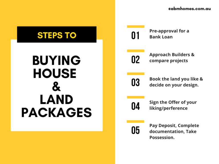steps to buying house and land packages explanied by abm homes canberra