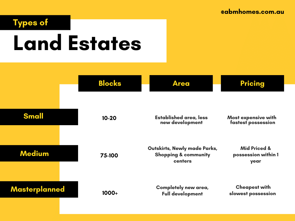 The complete guide to House and Land Packages ABM Homes Australia