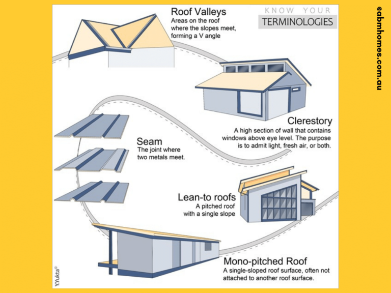 Detailed infographic on skillon roof ABM Homes