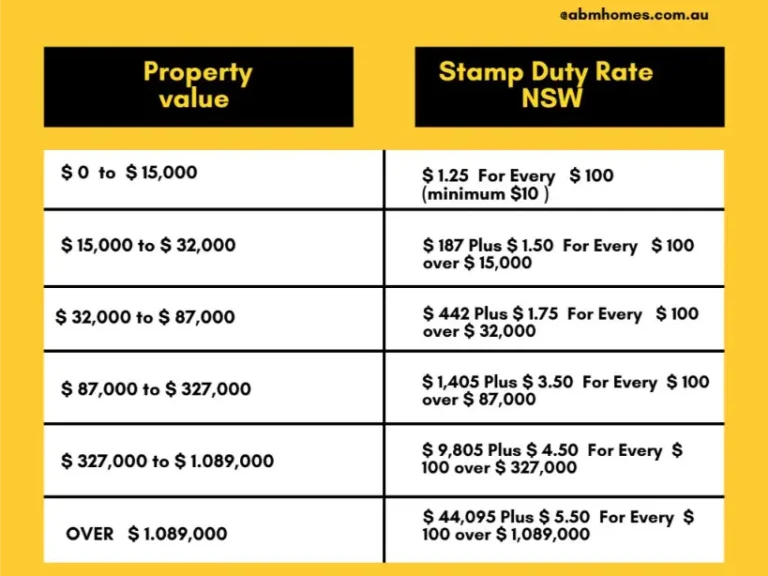 Stamp Duty Law in NSW